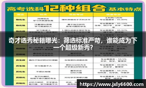 奇才选秀秘籍曝光：筛选标准严苛，谁能成为下一个超级新秀？
