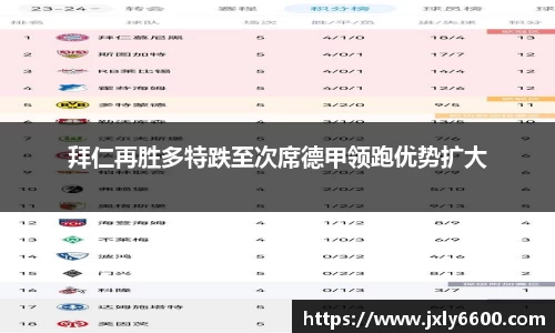 拜仁再胜多特跌至次席德甲领跑优势扩大