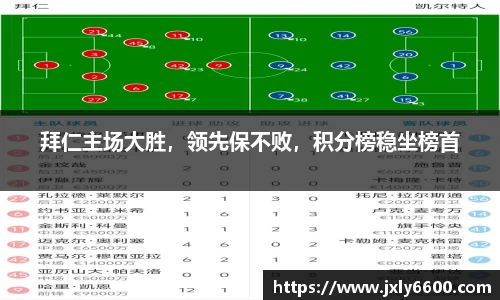 拜仁主场大胜，领先保不败，积分榜稳坐榜首