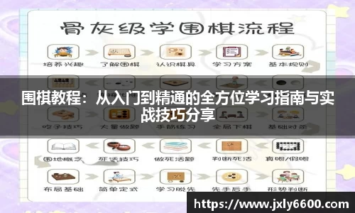 围棋教程：从入门到精通的全方位学习指南与实战技巧分享