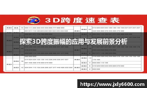 探索3D跨度振幅的应用与发展前景分析
